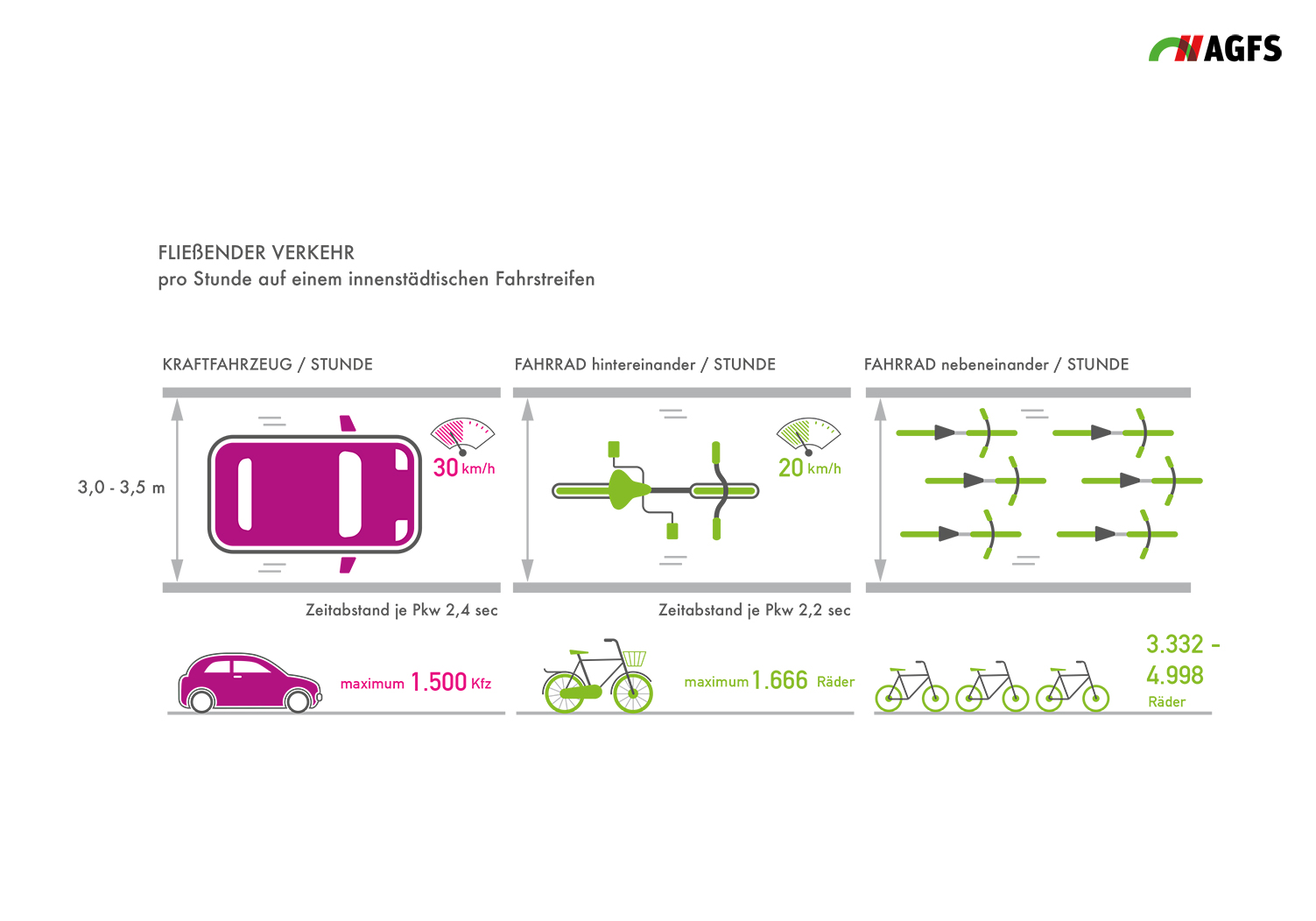 Illustration Icons Infografiken » AGFS Daten und Fakten