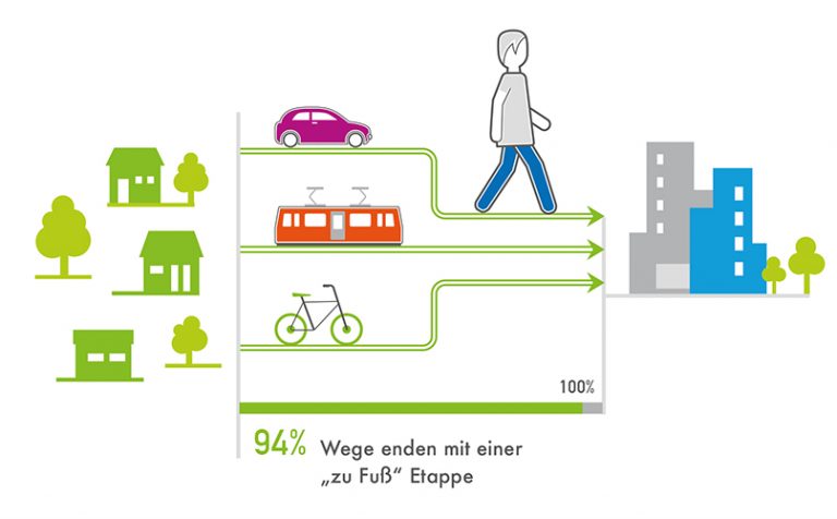 Illustration Icons Infografiken » AGFS Daten und Fakten