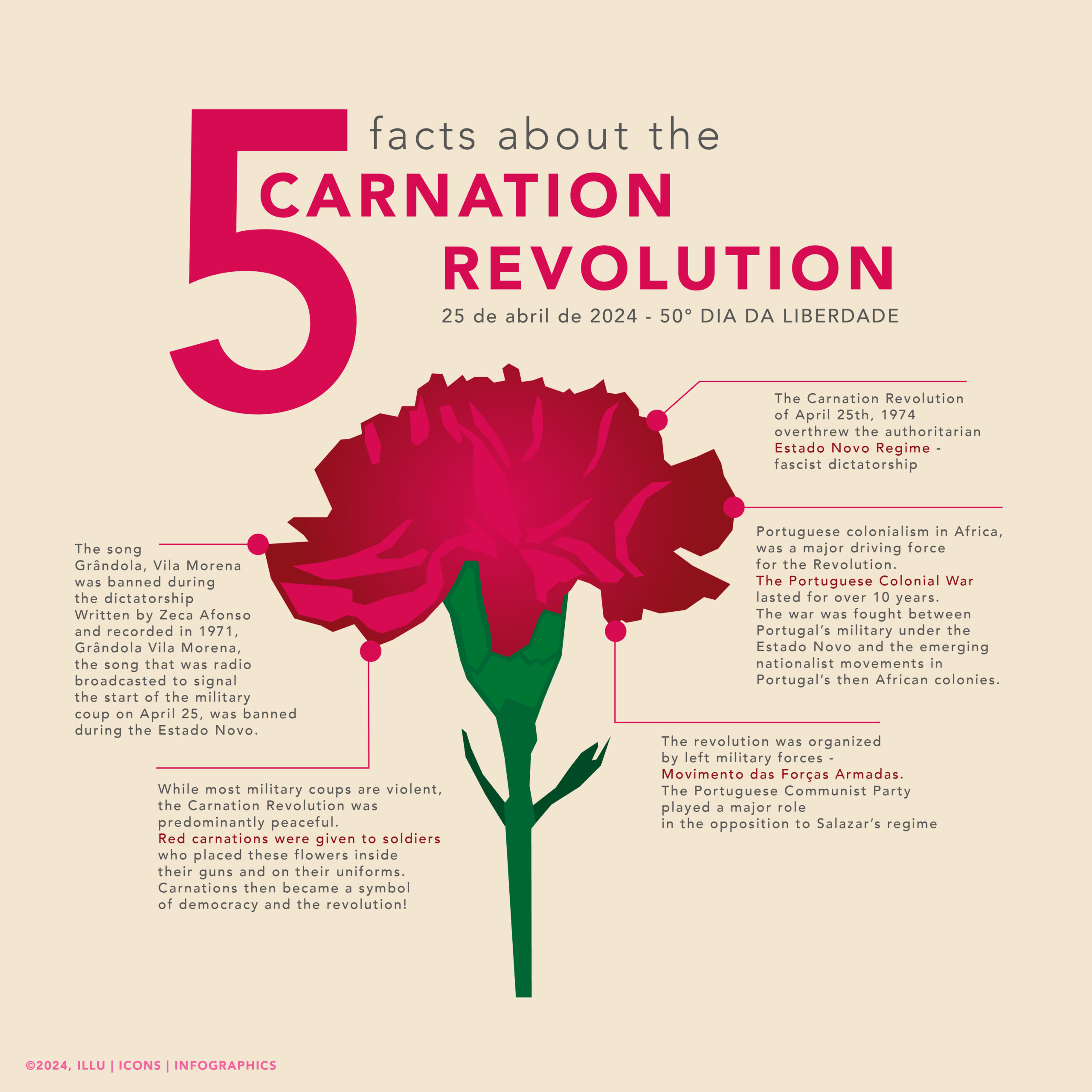 5facts-CarnationRevolution